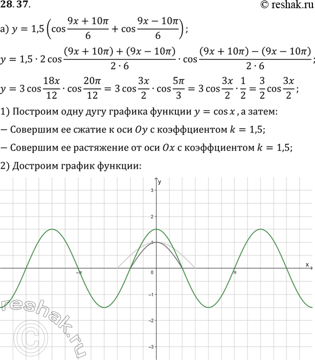 Изображение Постройте график функции: a) y = 1,5 (cos (9x + 10пи)/6 + cos (9x - 10пи)/6);б) y = 2 (sin (9x + 2пи)/3 + sin (9x -...