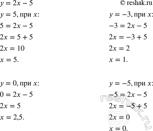 Изображение 61 Функция задана формулой у = 2х - 5. При каком значении аргумента х значение функции будет равно: 5, -3, 0,...