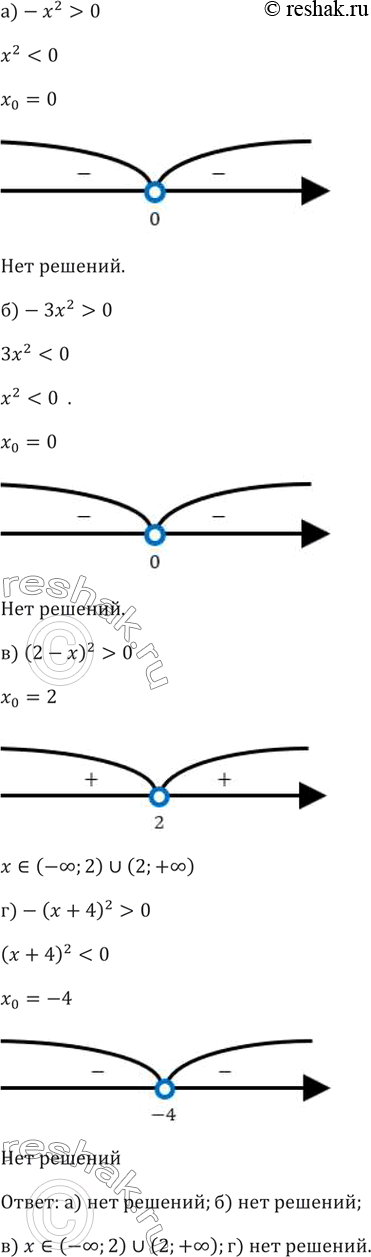 Изображение 98. Существуют ли х, при которых выражение:а)-x^2>0 б)-3x^2>0 в) (2-x)^2>0   г)-(x+4)^2>0принимает положительное...